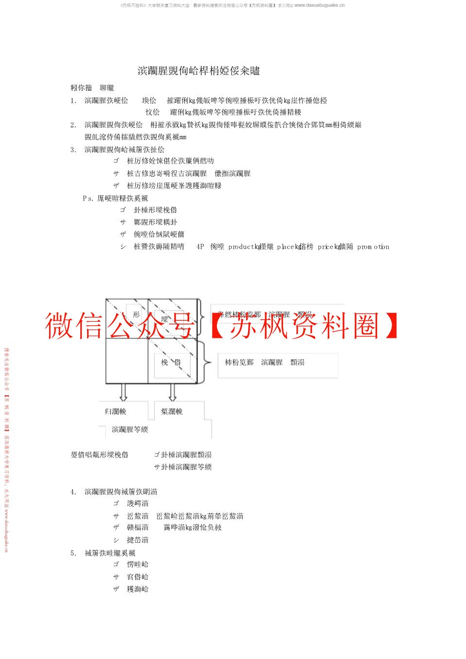 消费者行为学